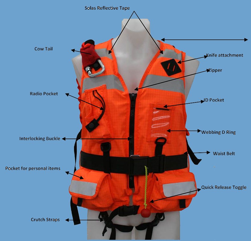 Life Jacket Training